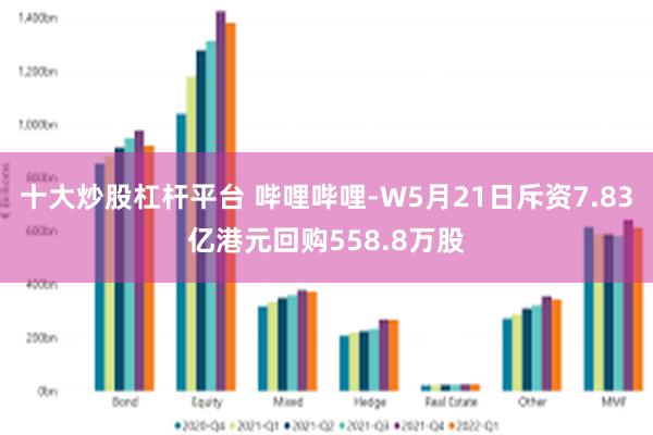 十大炒股杠杆平台 哔哩哔哩-W5月21日斥资7.83亿港元回购558.8万股