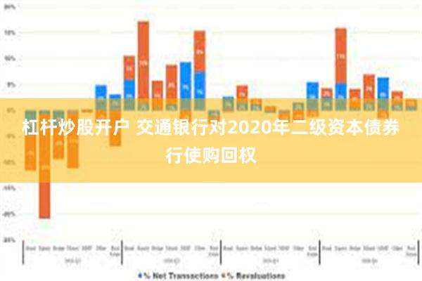 杠杆炒股开户 交通银行对2020年二级资本债券行使购回权