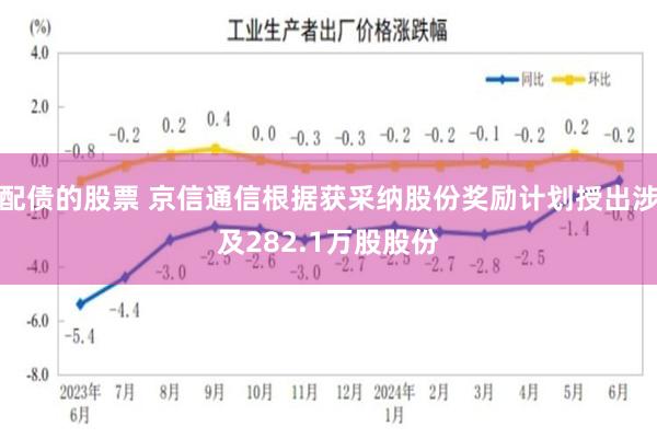 配债的股票 京信通信根据获采纳股份奖励计划授出涉及282.1万股股份