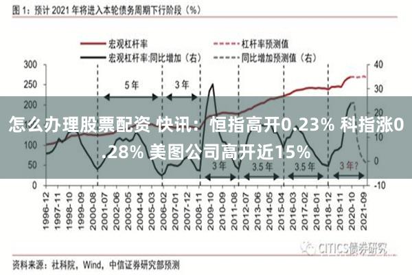 怎么办理股票配资 快讯：恒指高开0.23% 科指涨0.28% 美图公司高开近15%
