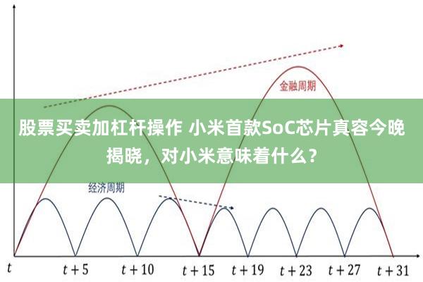 股票买卖加杠杆操作 小米首款SoC芯片真容今晚揭晓，对小米意味着什么？