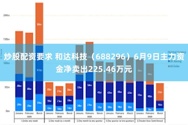 炒股配资要求 和达科技（688296）6月9日主力资金净卖出225.46万元