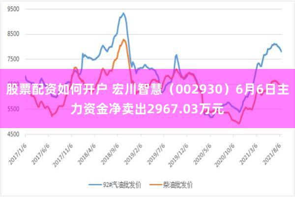 股票配资如何开户 宏川智慧（002930）6月6日主力资金净卖出2967.03万元