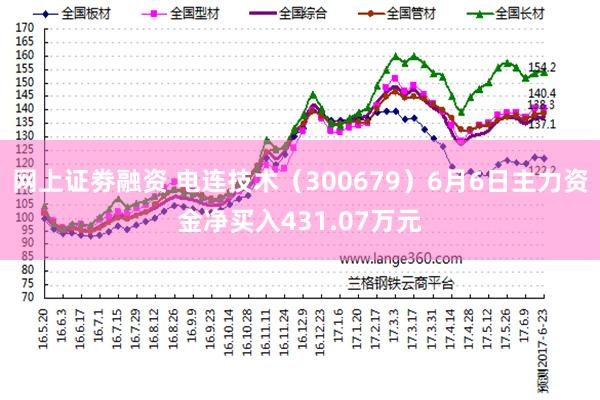 网上证劵融资 电连技术（300679）6月6日主力资金净买入431.07万元