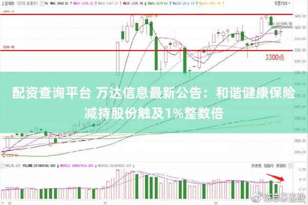 配资查询平台 万达信息最新公告：和谐健康保险减持股份触及1%整数倍