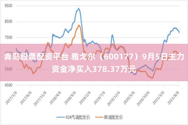 青岛股票配资平台 雅戈尔（600177）9月5日主力资金净买入378.37万元