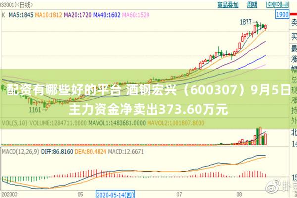 配资有哪些好的平台 酒钢宏兴（600307）9月5日主力资金净卖出373.60万元