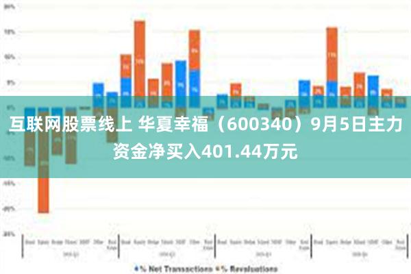 互联网股票线上 华夏幸福（600340）9月5日主力资金净买入401.44万元
