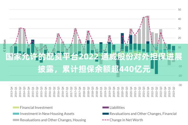 国家允许的配资平台2022 通威股份对外担保进展披露，累计担保余额超440亿元