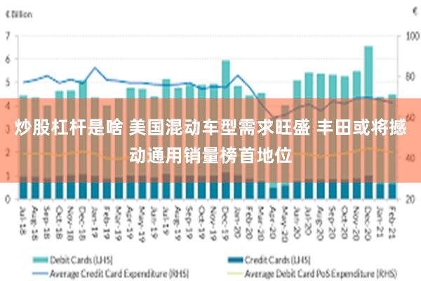 炒股杠杆是啥 美国混动车型需求旺盛 丰田或将撼动通用销量榜首地位