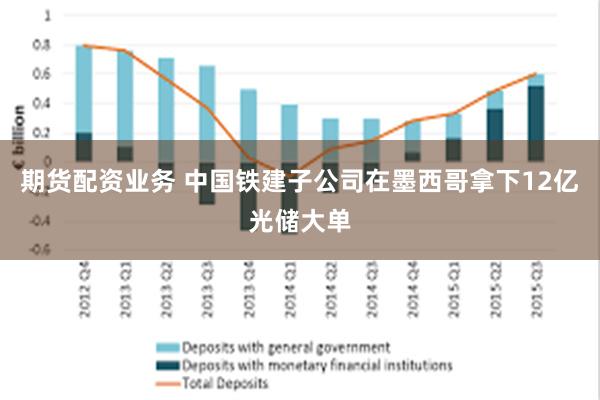 期货配资业务 中国铁建子公司在墨西哥拿下12亿光储大单