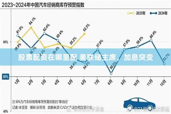 股票配资在哪里配 美联储主席，加息突变